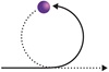 Illustration of ball turning 360 degrees