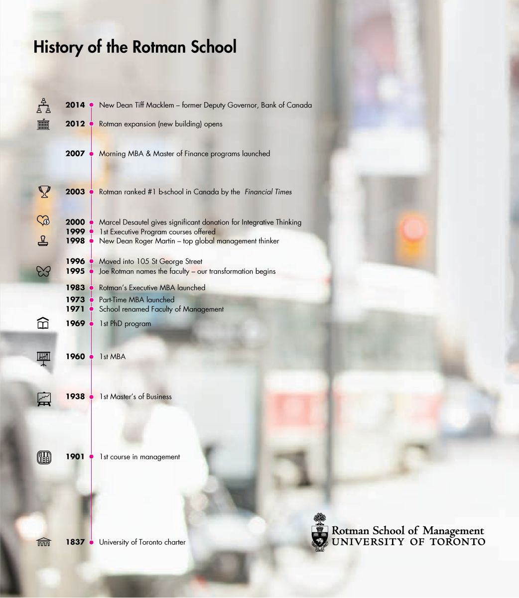 history of the rotman school